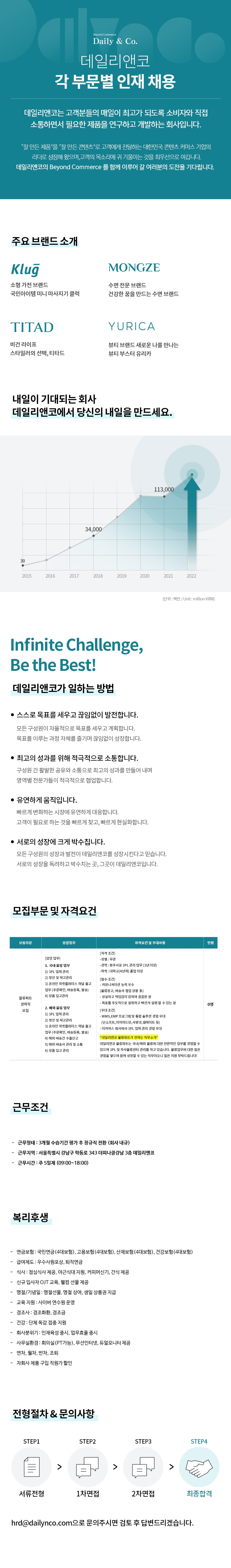 Contents image